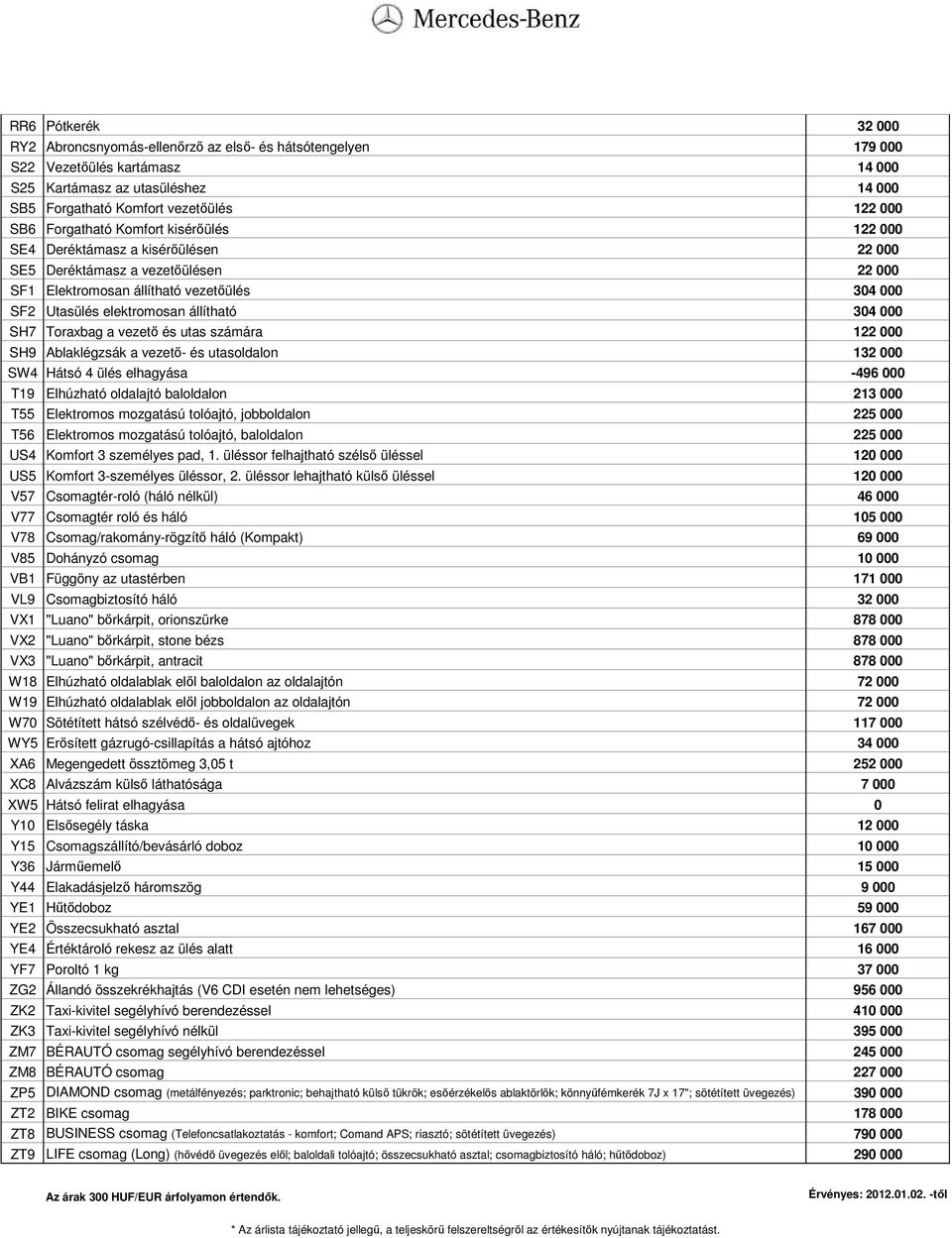 000 SH7 Toraxbag a vezetı és utas számára 122 000 SH9 Ablaklégzsák a vezetı- és utasoldalon 132 000 SW4 Hátsó 4 ülés elhagyása -496 000 T19 Elhúzható oldalajtó baloldalon 213 000 T55 Elektromos