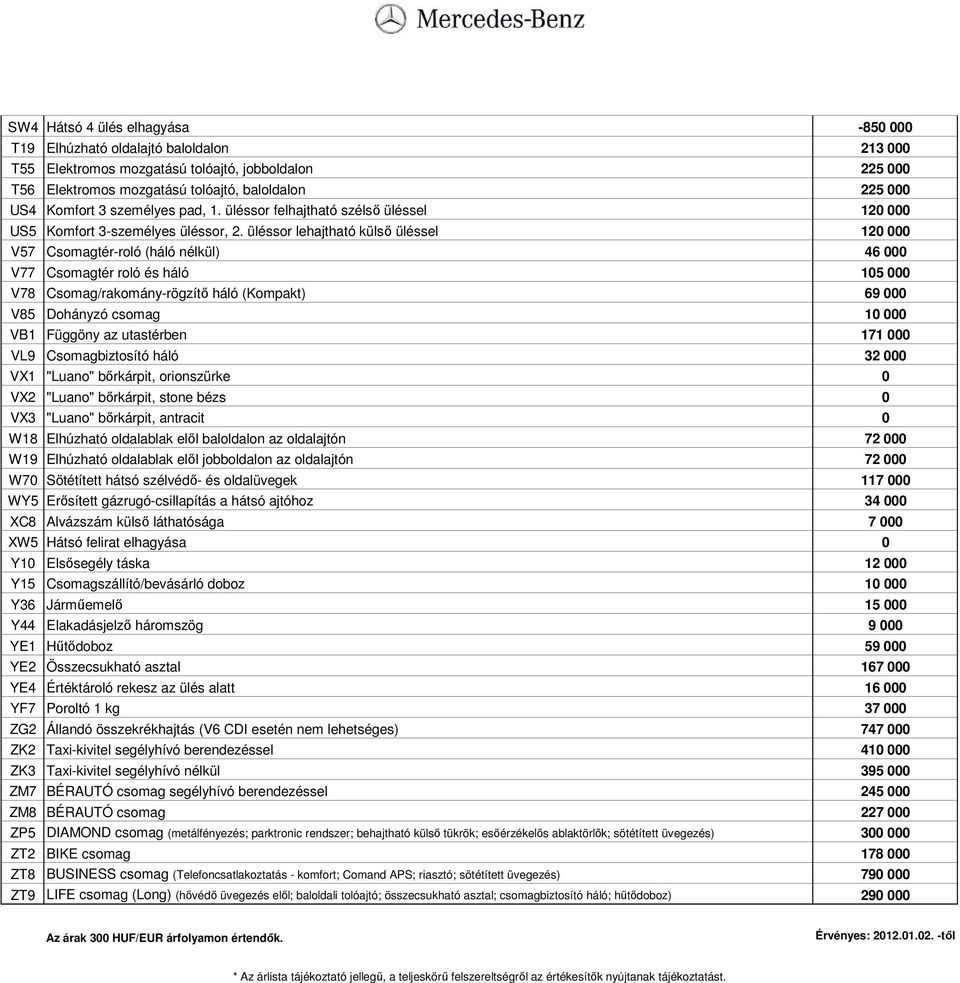 üléssor lehajtható külsı üléssel 120 000 V57 Csomagtér-roló (háló nélkül) 46 000 V77 Csomagtér roló és háló 105 000 V78 Csomag/rakomány-rögzítı háló (Kompakt) 69 000 V85 Dohányzó csomag 10 000 VB1