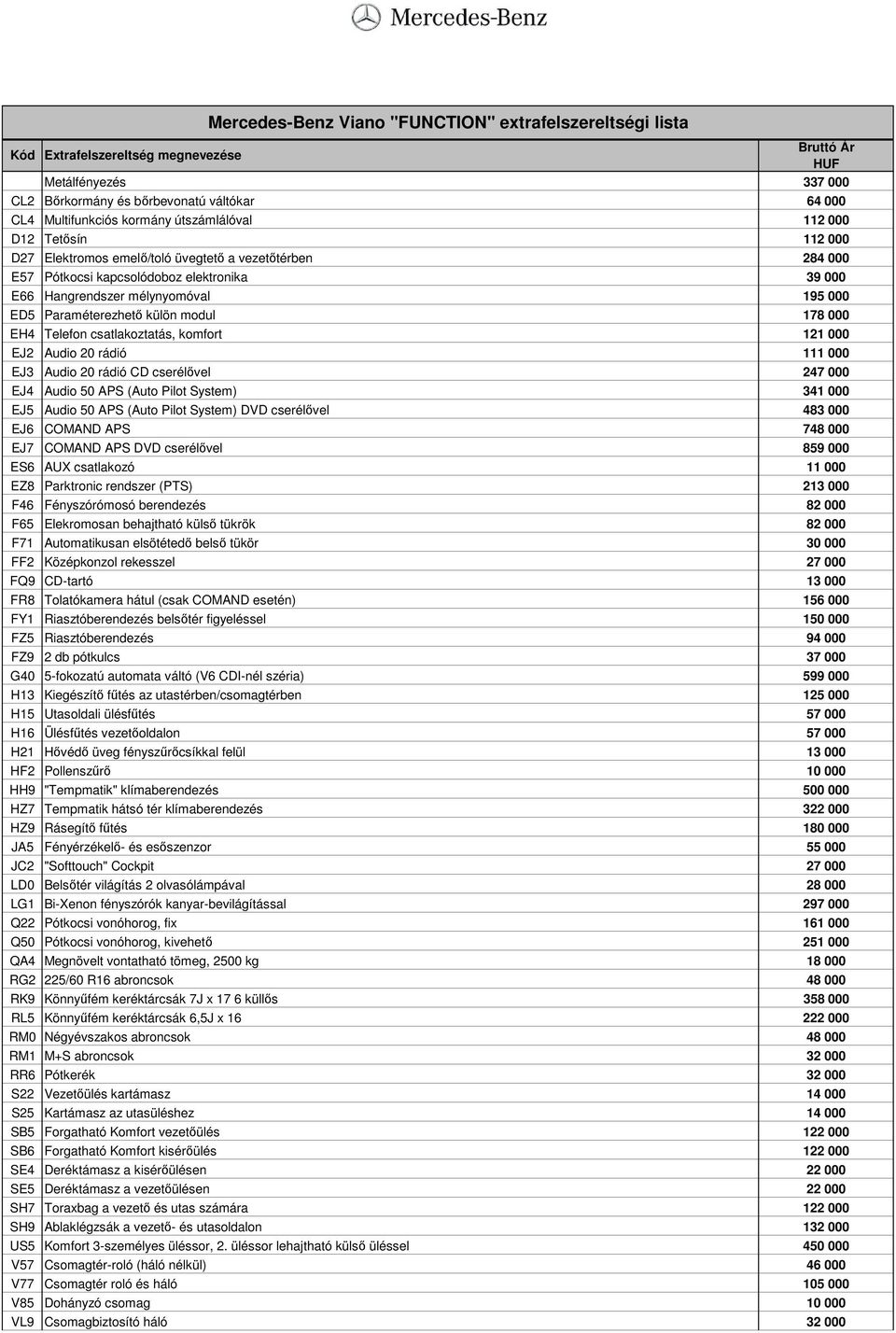 Paraméterezhetı külön modul 178 000 EH4 Telefon csatlakoztatás, komfort 121 000 EJ2 Audio 20 rádió 111 000 EJ3 Audio 20 rádió CD cserélıvel 247 000 EJ4 Audio 50 APS (Auto Pilot System) 341 000 EJ5