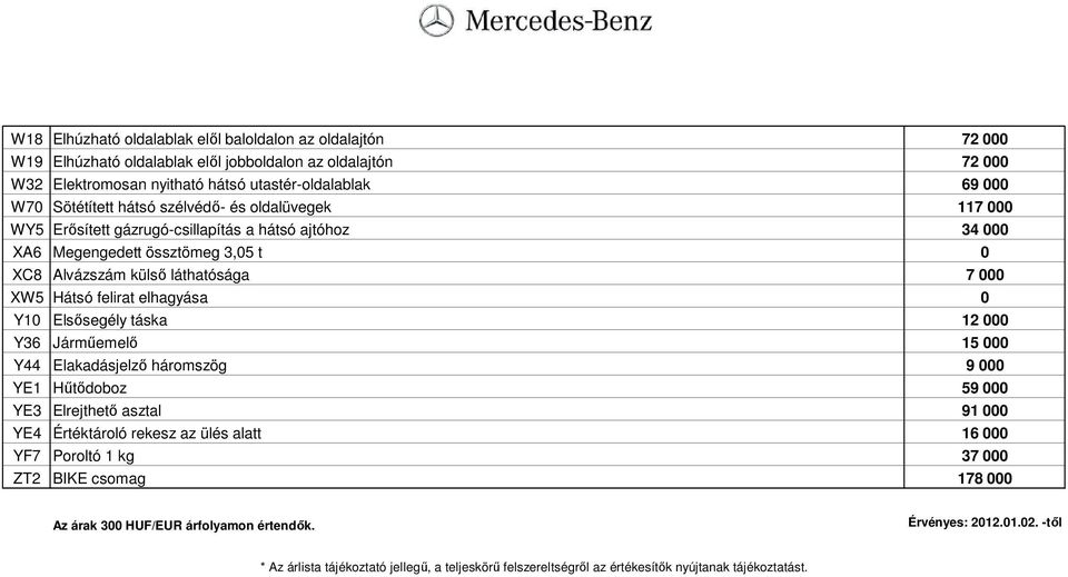 Y10 Elsısegély táska 12 000 Y36 Jármőemelı 15 000 Y44 Elakadásjelzı háromszög 9 000 YE1 Hőtıdoboz 59 000 YE3 Elrejthetı asztal 91 000 YE4 Értéktároló rekesz az ülés alatt 16 000 YF7 Poroltó 1 kg 37