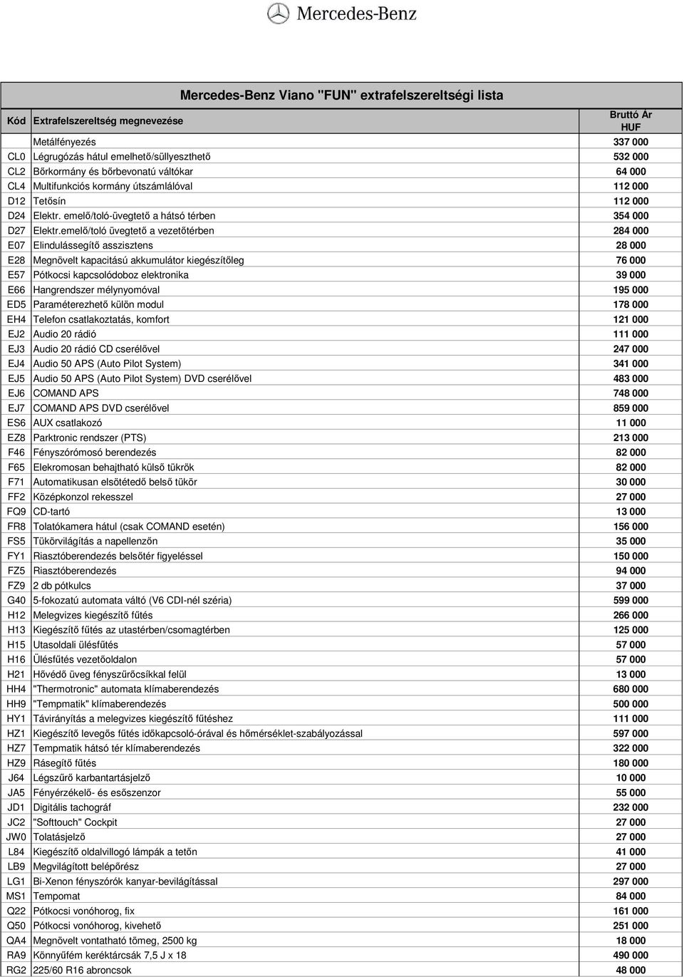 emelı/toló üvegtetı a vezetıtérben 284 000 E07 Elindulássegítı asszisztens 28 000 E28 Megnövelt kapacitású akkumulátor kiegészítıleg 76 000 E57 Pótkocsi kapcsolódoboz elektronika 39 000 E66