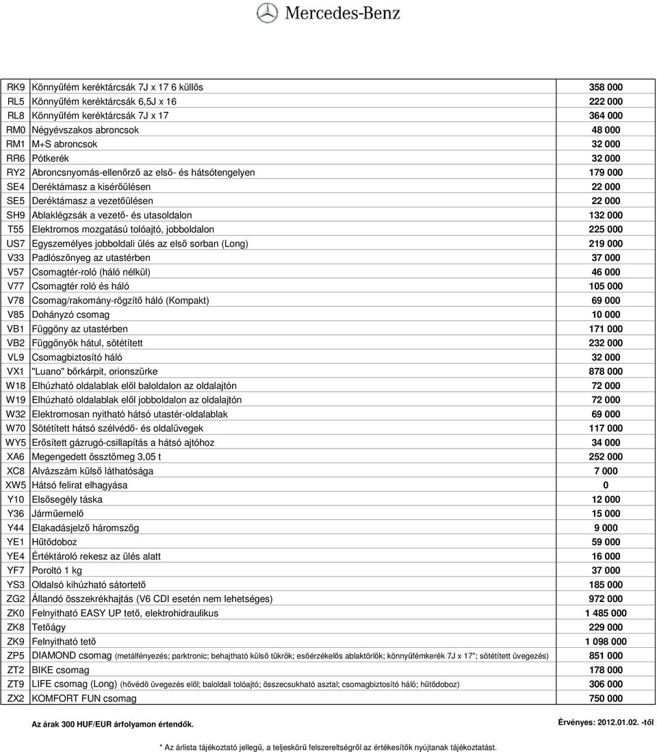 utasoldalon 132 000 T55 Elektromos mozgatású tolóajtó, jobboldalon 225 000 US7 Egyszemélyes jobboldali ülés az elsı sorban (Long) 219 000 V33 Padlószınyeg az utastérben 37 000 V57 Csomagtér-roló