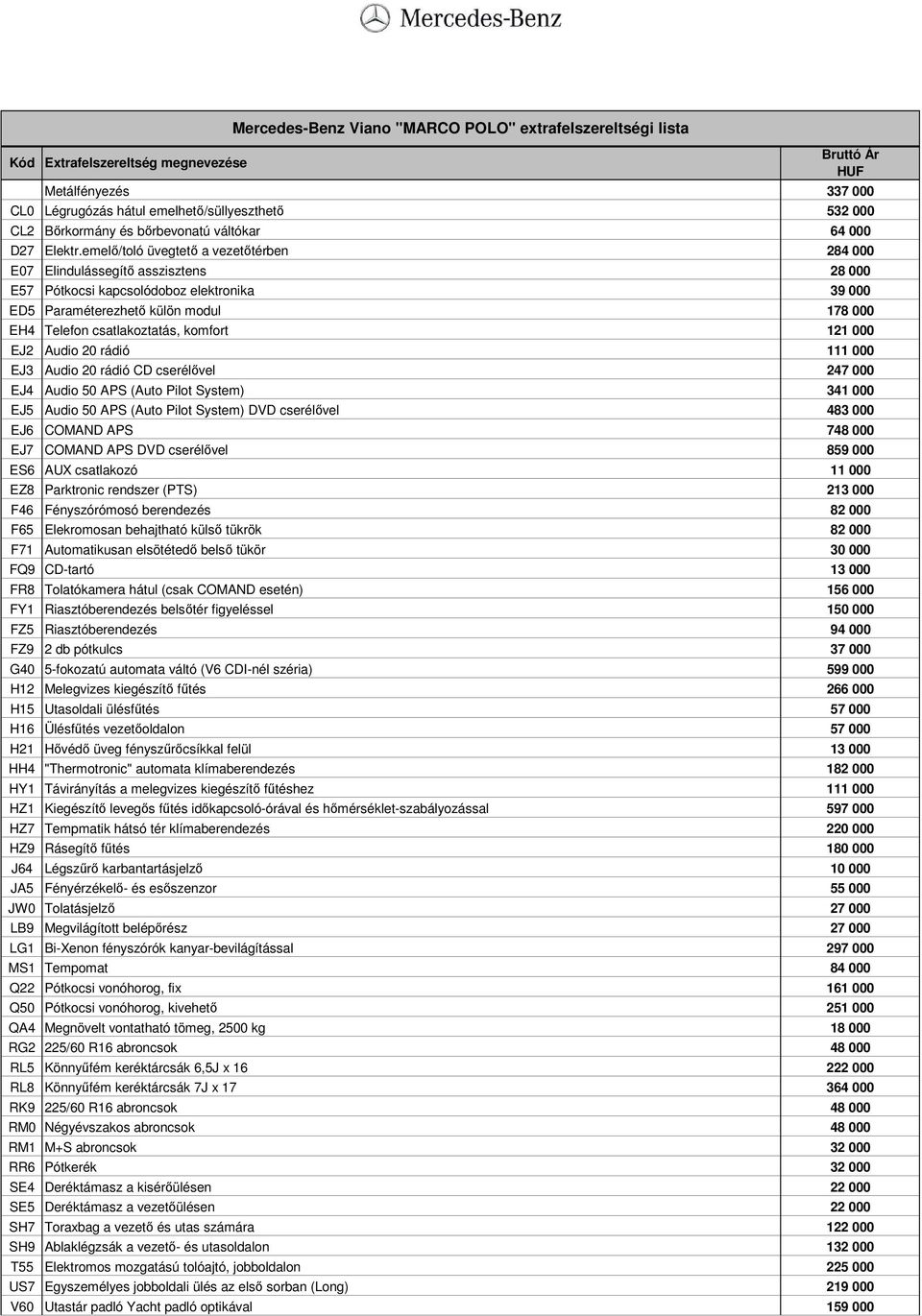 emelı/toló üvegtetı a vezetıtérben 284 000 E07 Elindulássegítı asszisztens 28 000 E57 Pótkocsi kapcsolódoboz elektronika 39 000 ED5 Paraméterezhetı külön modul 178 000 EH4 Telefon csatlakoztatás,