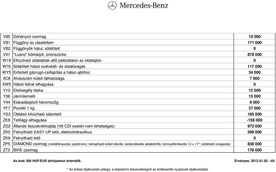 000 Y36 Jármőemelı 15 000 Y44 Elakadásjelzı háromszög 9 000 YF7 Poroltó 1 kg 37 000 YS3 Oldalsó kihúzható sátortetı 185 000 ZE8 Tetıágy elhagyása -158 000 ZG2 Állandó összekrékhajtás (V6 CDI esetén