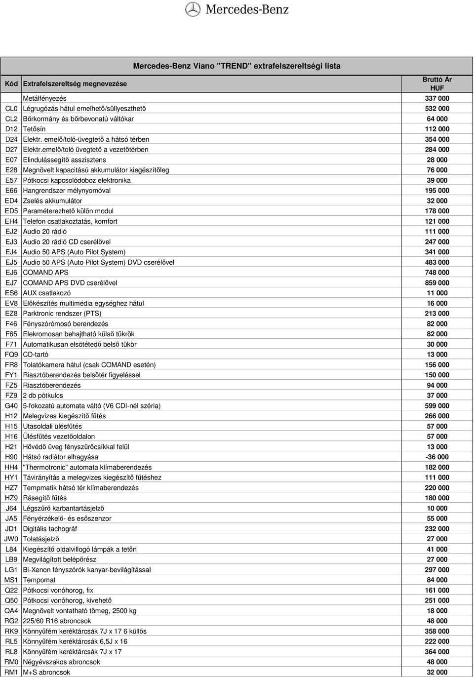 emelı/toló üvegtetı a vezetıtérben 284 000 E07 Elindulássegítı asszisztens 28 000 E28 Megnövelt kapacitású akkumulátor kiegészítıleg 76 000 E57 Pótkocsi kapcsolódoboz elektronika 39 000 E66