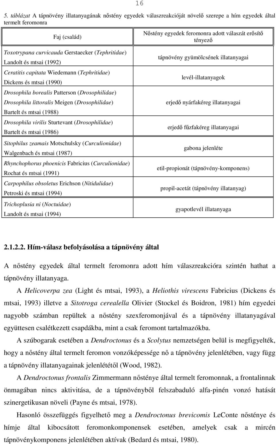 littoralis Meigen (Drosophilidae) Bartelt és mtsai (1988) Drosophila virilis Sturtevant (Drosophilidae) Bartelt és mtsai (1986) Sitophilus zeamais Motschulsky (Curculionidae) Walgenbach és mtsai