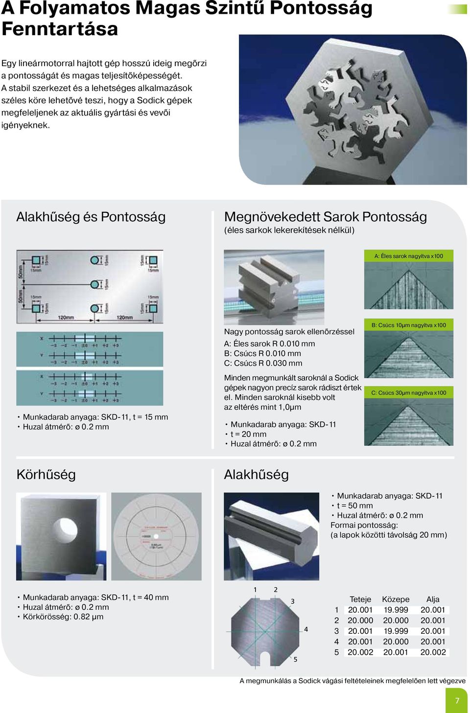 Alakhűség és Pontosság Megnövekedett Sarok Pontosság (éles sarkok lekerekítések nélkül) A: Éles sarok nagyítva x100 Munkadarab anyaga: SKD-11, t = 15 mm Huzal átmérő: ø 0.