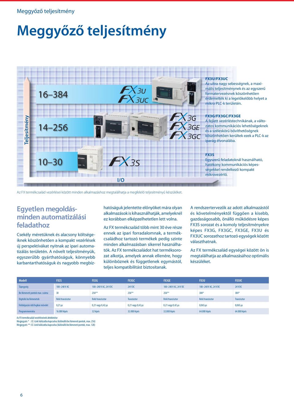 Teljesítmény FX3G/FX3GC/FX3GE A fejlett vezérléstechnikának, a változatos kommunikációs lehetőségeknek és a széleskörű bővíthetőségnek köszönhetően kerültek ezek a PLC-k az iparág élvonalába.