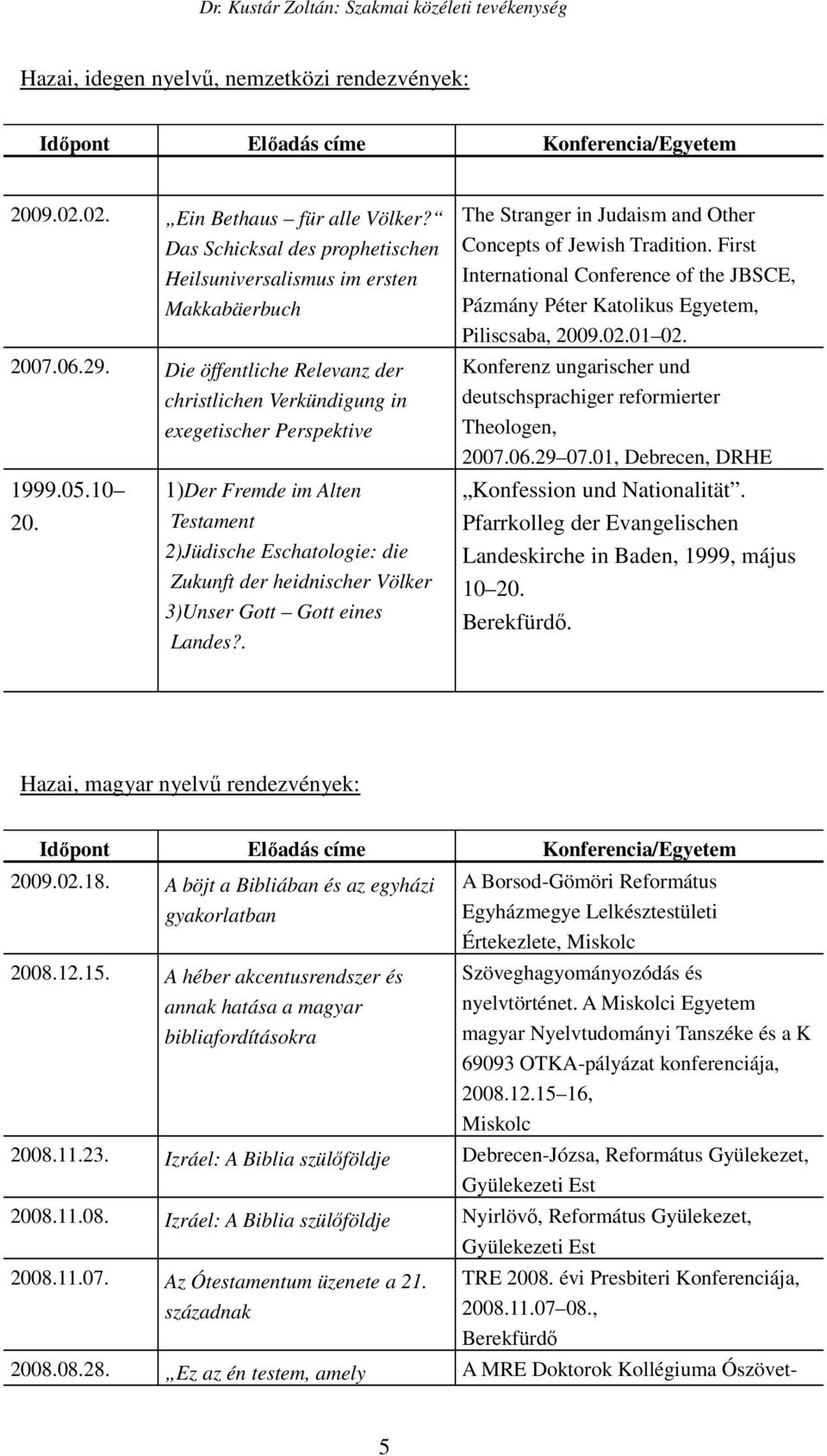 1)Der Fremde im Alten Testament 2)Jüdische Eschatologie: die Zukunft der heidnischer Völker 3)Unser Gott Gott eines Landes?. The Stranger in Judaism and Other Concepts of Jewish Tradition.