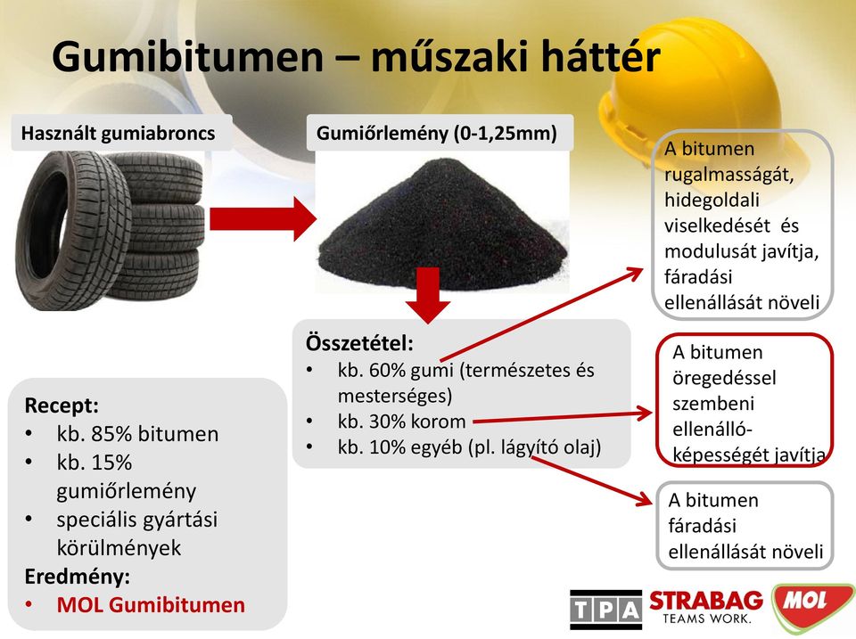 60% gumi (természetes és mesterséges) kb. 30% korom kb. 10% egyéb (pl.