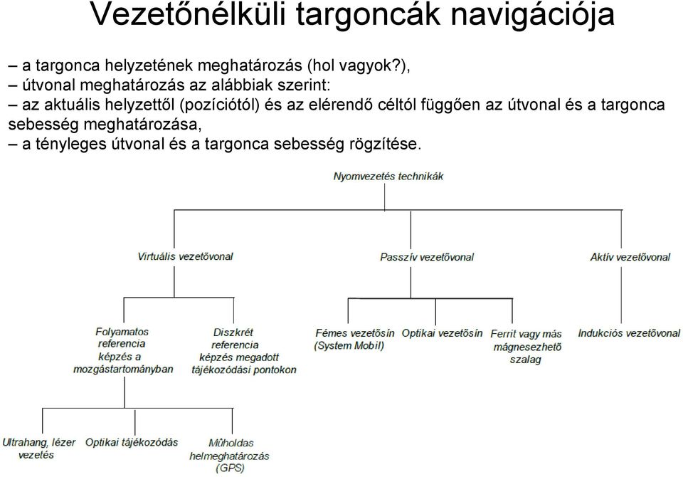 ), útvonal meghatározás az alábbiak szerint: az aktuális helyzettől