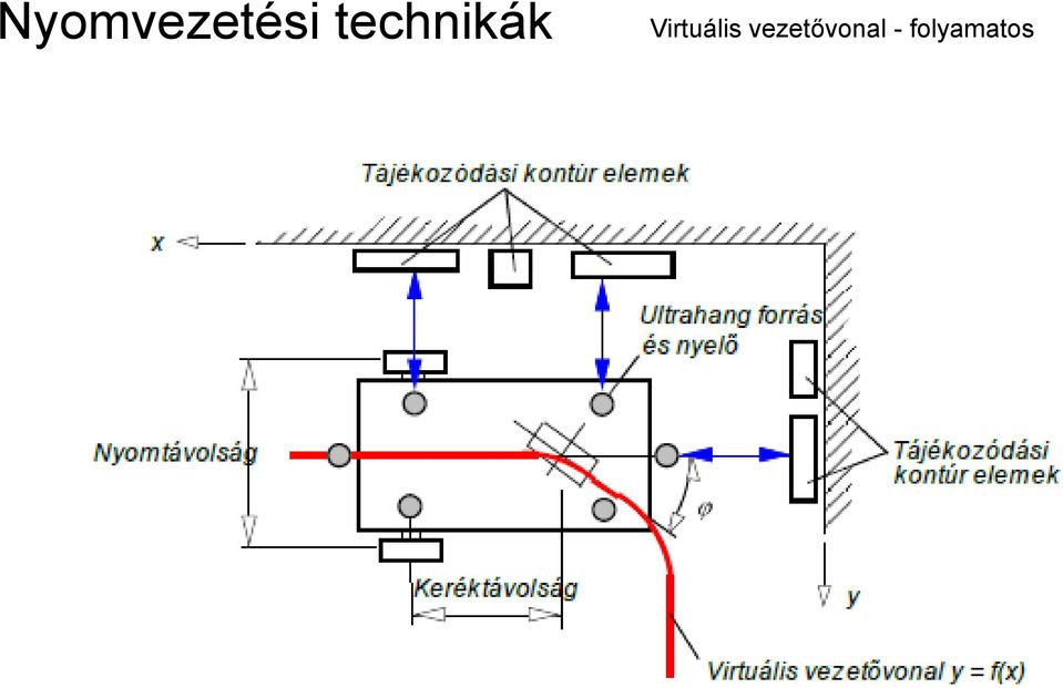 Virtuális