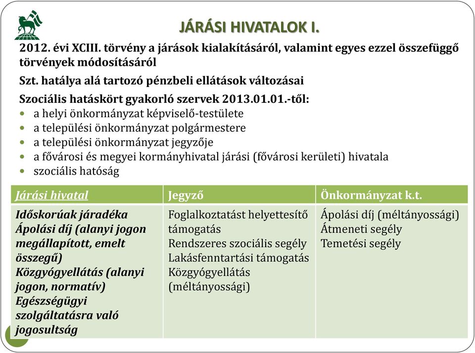 .01.01.-től: a helyi önkormányzat képviselő-testülete a települési önkormányzat polgármestere a települési önkormányzat jegyzője a fővárosi és megyei kormányhivatal járási (fővárosi kerületi)