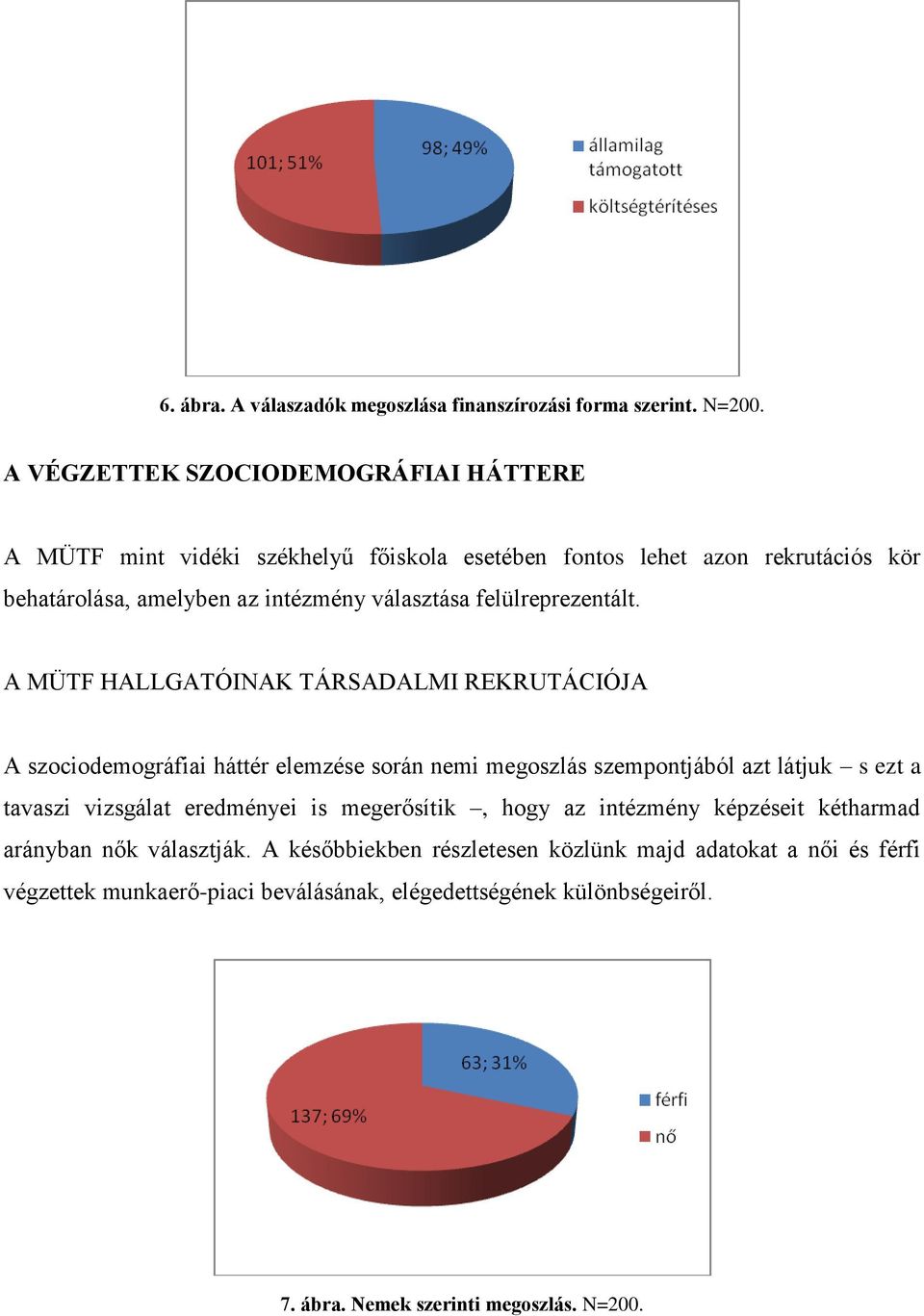 felülreprezentált.