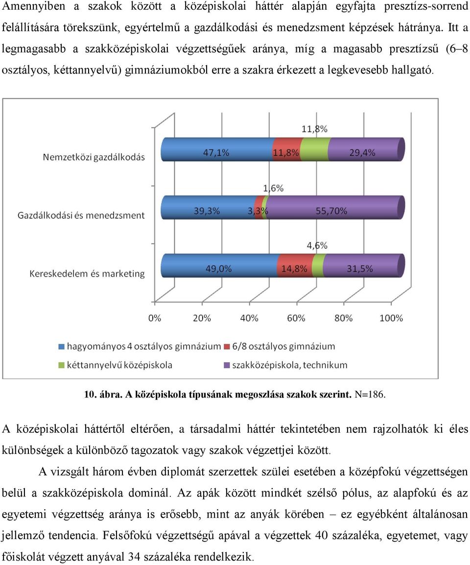 A középiskola típusának megoszlása szakok szerint. N=186.