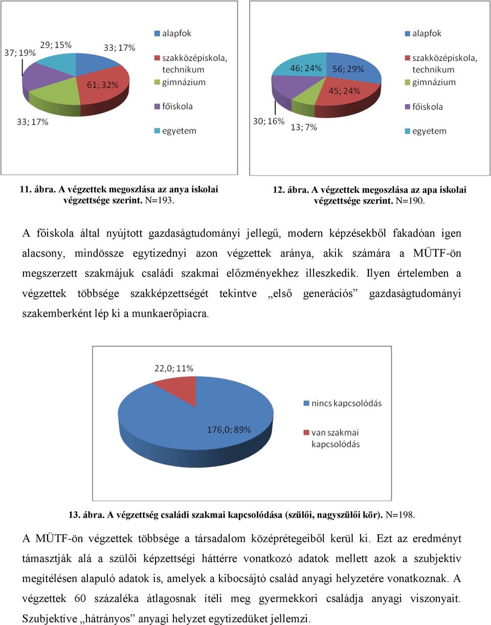 szakmai előzményekhez illeszkedik. Ilyen értelemben a végzettek többsége szakképzettségét tekintve első generációs gazdaságtudományi szakemberként lép ki a munkaerőpiacra. 13. ábra.