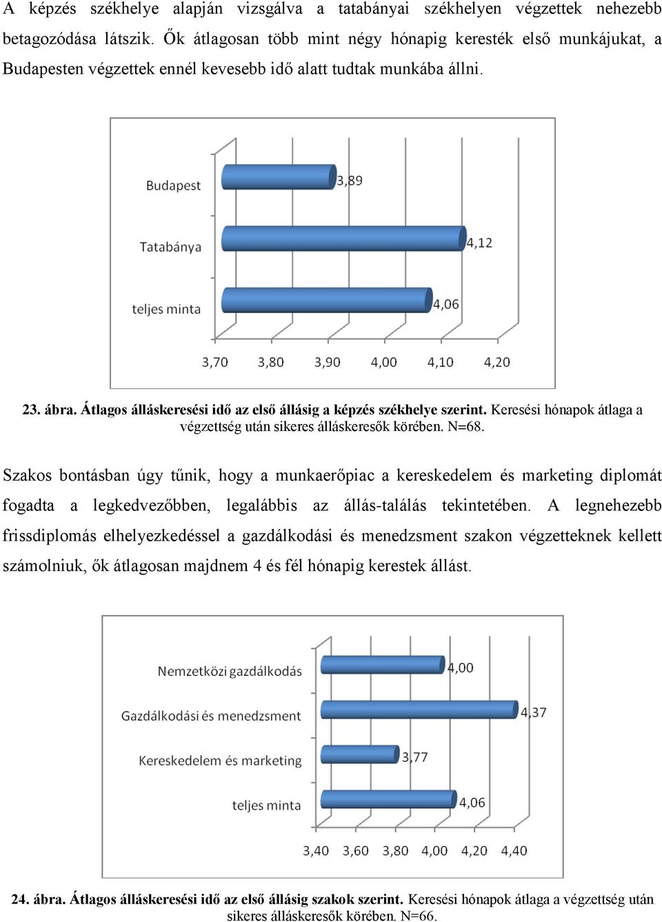 Átlagos álláskeresési idő az első állásig a képzés székhelye szerint. Keresési hónapok átlaga a végzettség után sikeres álláskeresők körében. N=68.