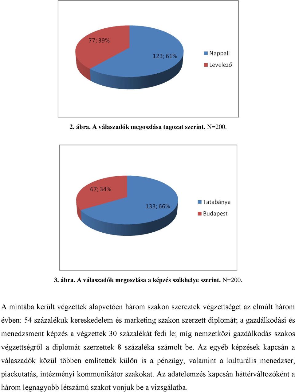 A mintába került végzettek alapvetően három szakon szereztek végzettséget az elmúlt három évben: 54 százalékuk kereskedelem és marketing szakon szerzett diplomát; a gazdálkodási