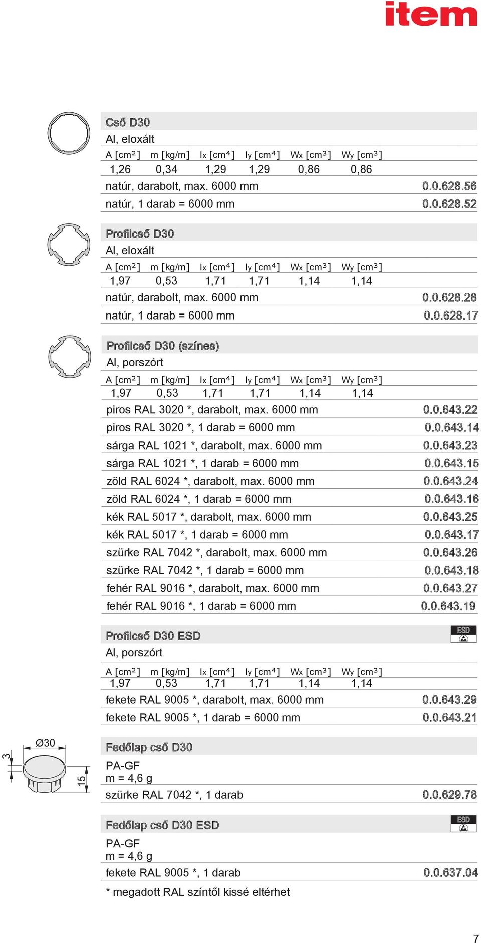 0.628.17 Profilcső D (színes) Al, porszórt A [cm²] m [kg/m] Ix [cm ] Iy [cm ] Wx [cm³] 1,97 0,53 1,71 1,71 1,14 piros RAL 20 *, darabolt, max. 6000 mm Wy [cm³] 1,14 0.0.643.