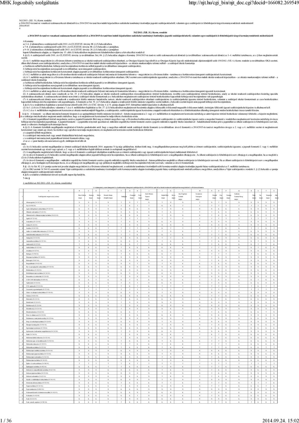 szakképzési és felnőttképzési tárgyú kormányrendeletek módosításáról 2014.09.05 4 562/2013. (XII. 31.) Korm.  szakképzési és felnőttképzési tárgyú kormányrendeletek módosításáról A Kormány az 1 6.