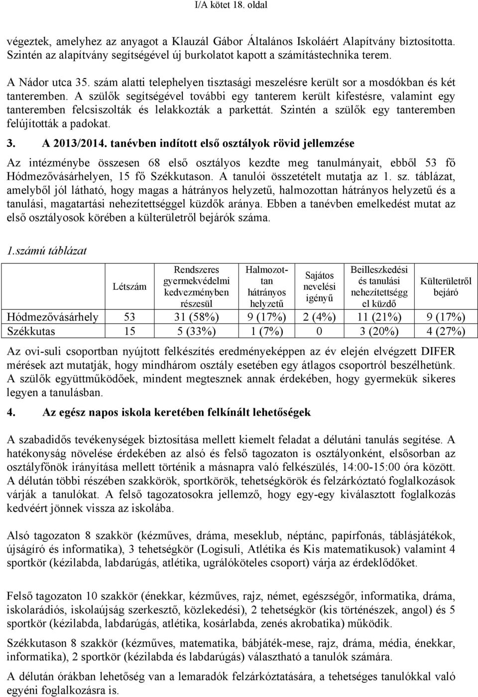 A szülők segítségével további egy tanterem került kifestésre, valamint egy tanteremben felcsiszolták és lelakkozták a parkettát. Szintén a szülők egy tanteremben felújították a padokat. 3.