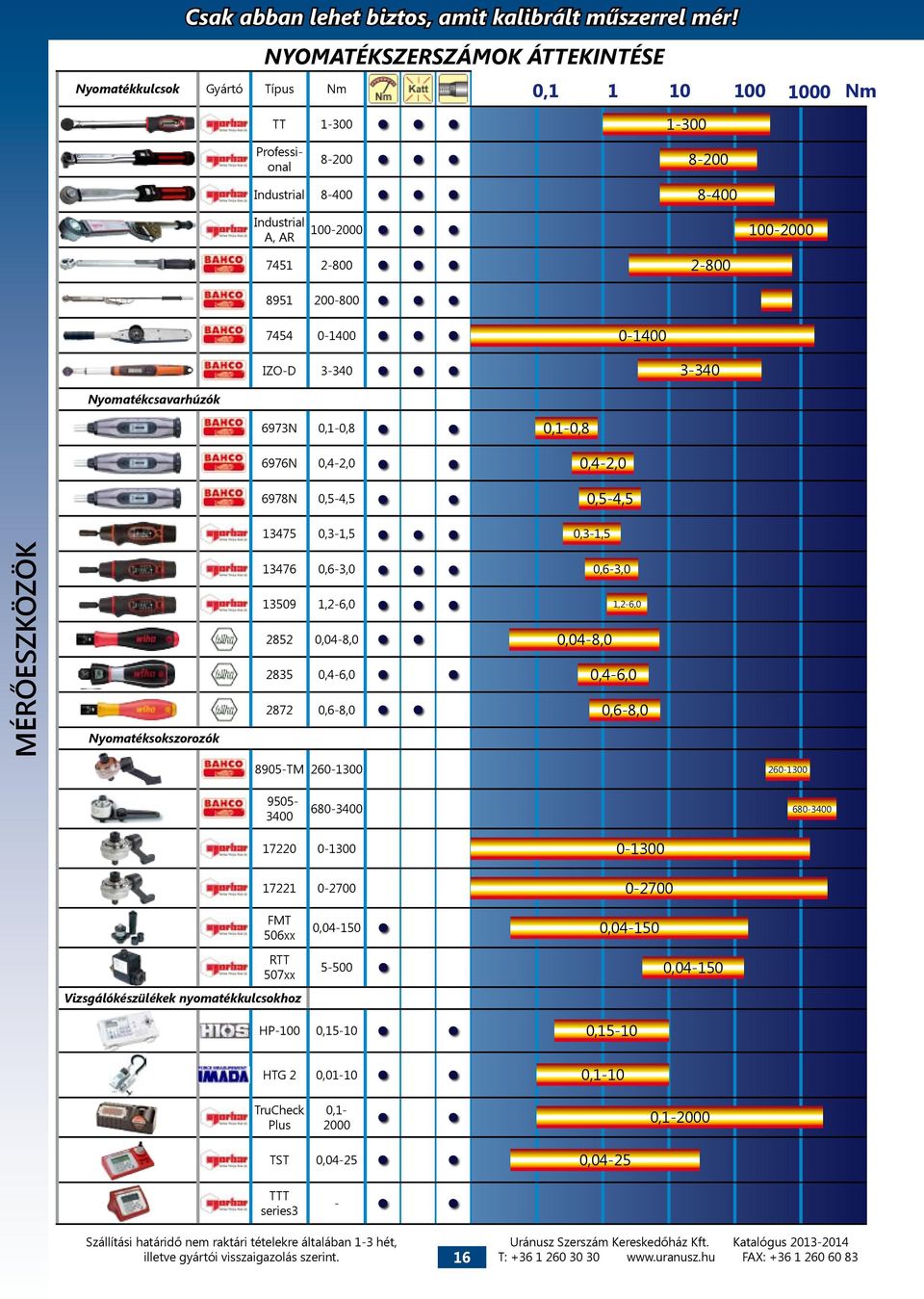 7454 0-1400 0-1400 IZO-D 3-340 3-340 Nyomatékcsavarhúzók 6973N 0,1-0,8 0,1-0,8 6976N 0,4-2,0 0,4-2,0 6978N 0,5-4,5 0,5-4,5 13475 0,3-1,5 0,3-1,5 MÉRŐESZKÖZök Nyomatéksokszorozók 13476 0,6-3,0 13509