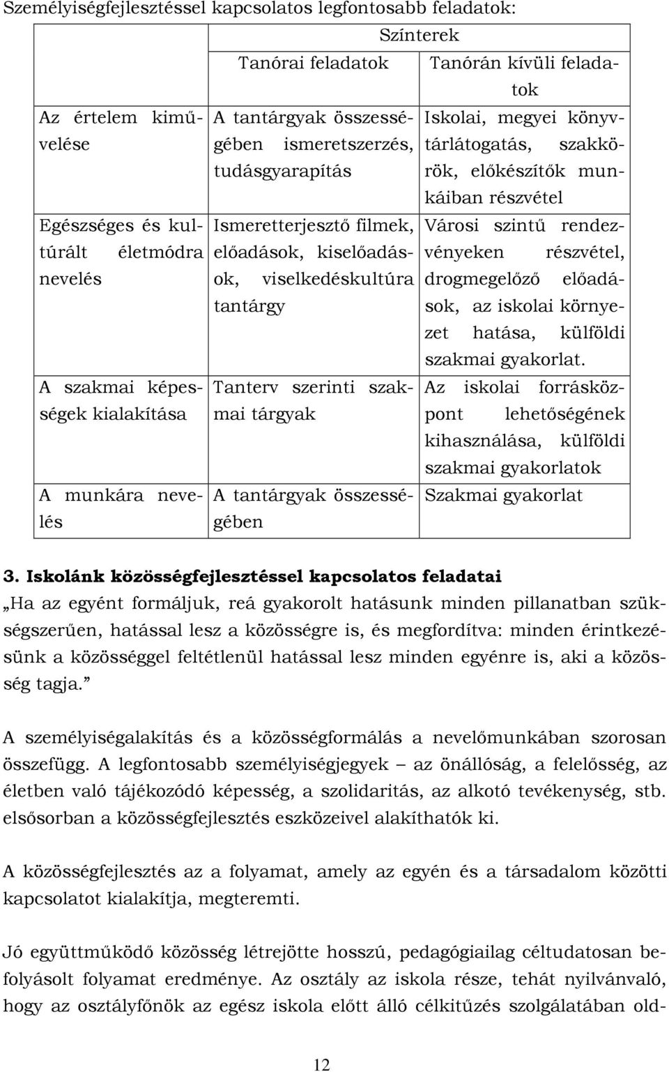 nevelés A tantárgyak összességében Iskolai, megyei könyvtárlátogatás, szakkörök, előkészítők munkáiban részvétel Városi szintű rendezvényeken részvétel, drogmegelőző előadások, az iskolai környezet