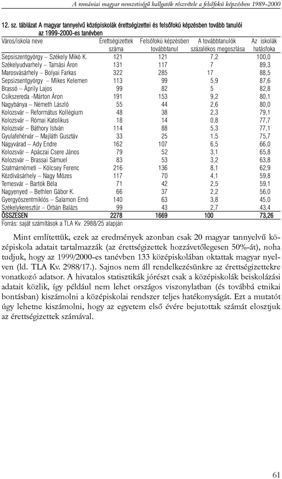 iskolák száma továbbtanul százalékos megoszlása hatásfoka Sepsiszentgyörgy Székely Mikó K.