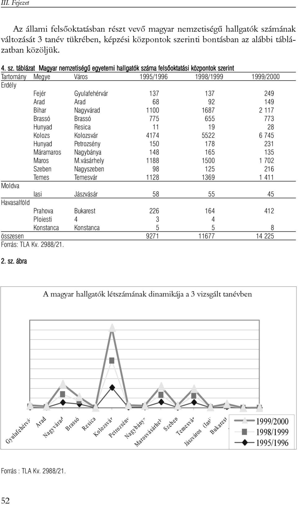 rinti bontásban az alábbi táblázatban közöljük. 4. sz.