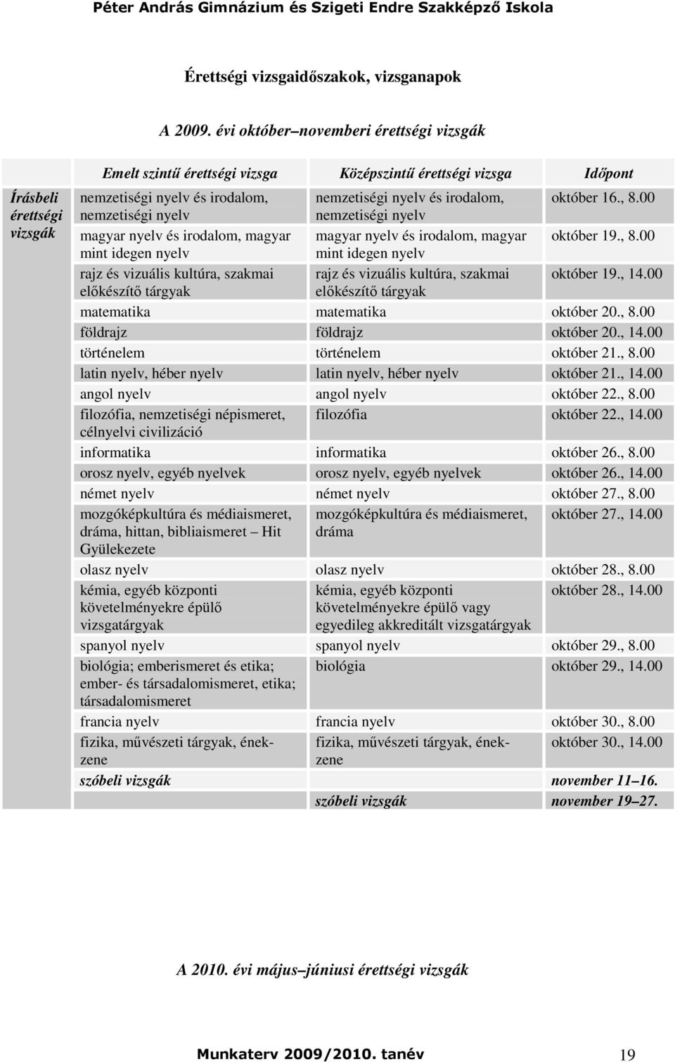 október 16., 8.00 nemzetiségi nyelv nemzetiségi nyelv magyar nyelv és irodalom, magyar magyar nyelv és irodalom, magyar október 19., 8.00 mint idegen nyelv mint idegen nyelv rajz és vizuális kultúra, szakmai rajz és vizuális kultúra, szakmai október 19.