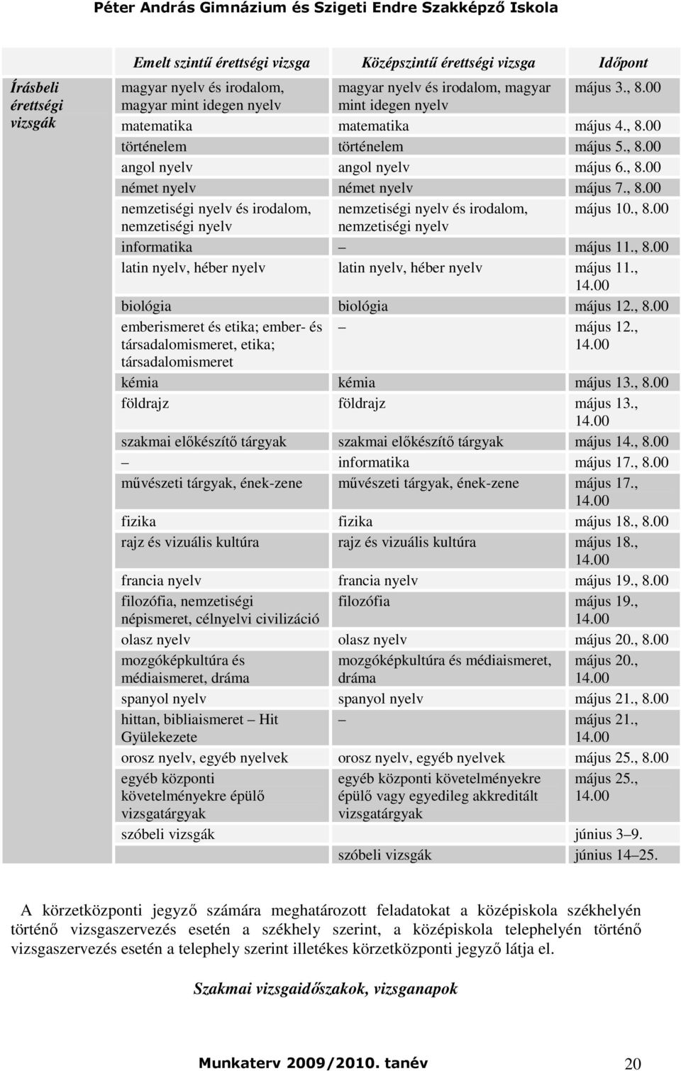 , 8.00 nemzetiségi nyelv nemzetiségi nyelv informatika május 11., 8.00 latin nyelv, héber nyelv latin nyelv, héber nyelv május 11., 14.00 biológia biológia május 12., 8.00 emberismeret és etika; ember- és társadalomismeret, etika; május 12.