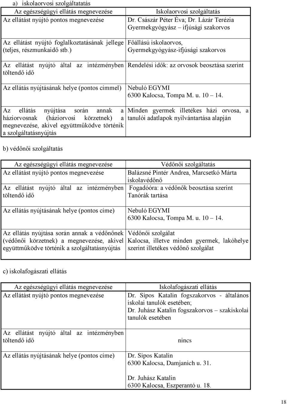 Lázár Terézia Gyermekgyógyász ifjúsági szakorvos Főállású iskolaorvos, Gyermekgyógyász-ifjúsági szakorvos Rendelési idők: az orvosok beosztása szerint Az ellátás nyújtásának helye (pontos címmel)