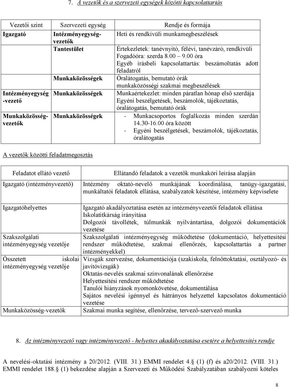 00 óra Egyéb írásbeli kapcsolattartás: beszámoltatás adott feladatról Munkaközösségek Óralátogatás, bemutató órák munkaközösségi szakmai megbeszélések Intézményegység -vezető Munkaközösségek