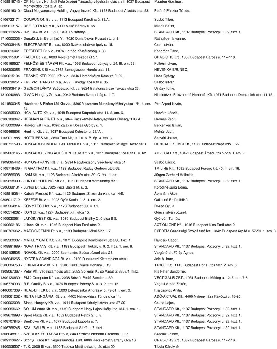 Miklós Bálint, 0306113224 - D-KLIMA Bt. v.a., 6500 Baja Ybl sétány 8. STANDARD Kft., 1137 Budapest Pozsonyi u. 32. fszt. 1. 1716000008 - Dunaföldvári Beruházó Vt., 7020 Dunaföldvár Kossuth L. u. 2.