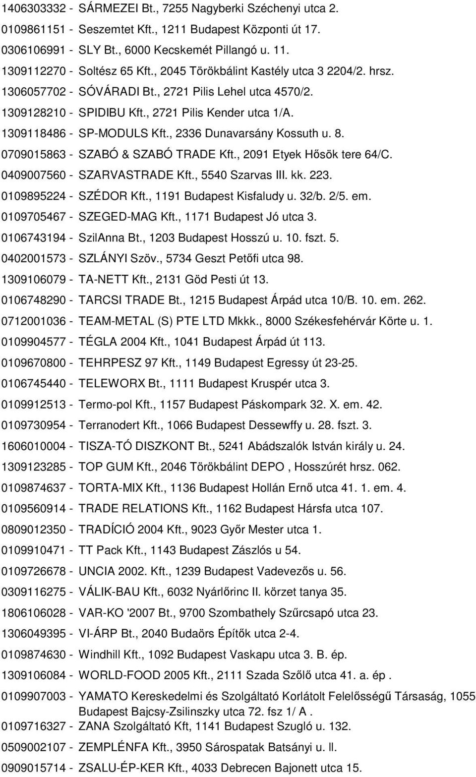 , 2336 Dunavarsány Kossuth u. 8. 0709015863 - SZABÓ & SZABÓ TRADE Kft., 2091 Etyek Hősök tere 64/C. 0409007560 - SZARVASTRADE Kft., 5540 Szarvas III. kk. 223. 0109895224 - SZÉDOR Kft.