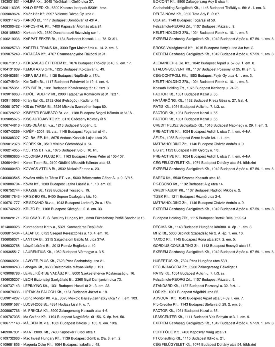 CCA zrt., 1148 Budapest Fogarasi út 58. 1409300422 - KAPOS-ITAL Kft., 7400 Kaposvár Állomás utca 24. Felszámoló-REORG Zrt., 1107 Budapest Mázsa u. 9. 1309105882 - Karkade Kft.