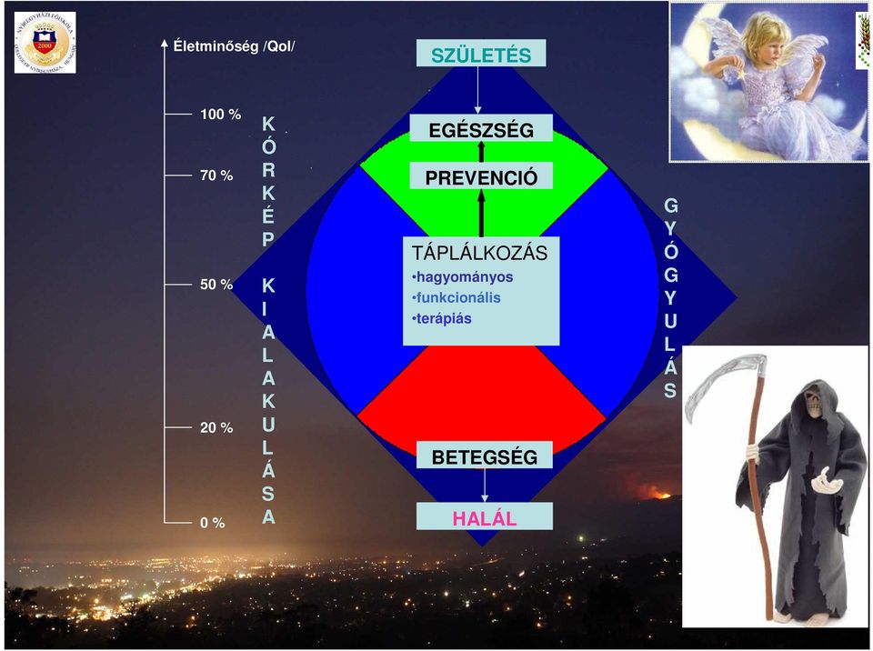 EGÉSZSÉG PREVENCIÓ TÁPLÁLKOZÁS hagyományos