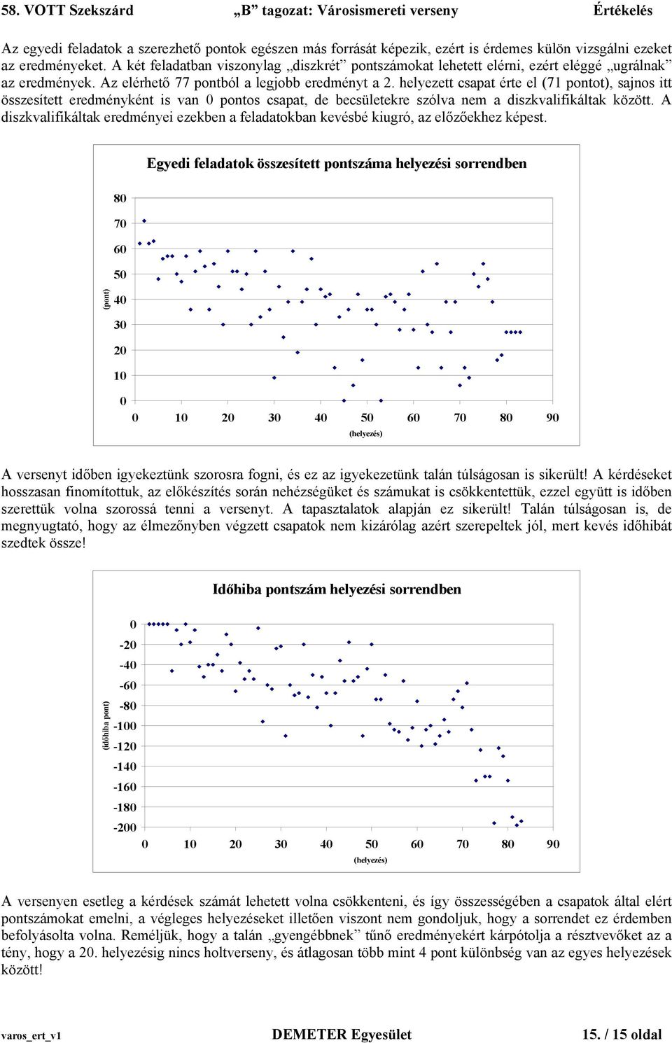 helyezett csapat érte el (71 pontot), sajnos itt összesített eredményként is van pontos csapat, de becsületekre szólva nem a diszkvalifikáltak között.