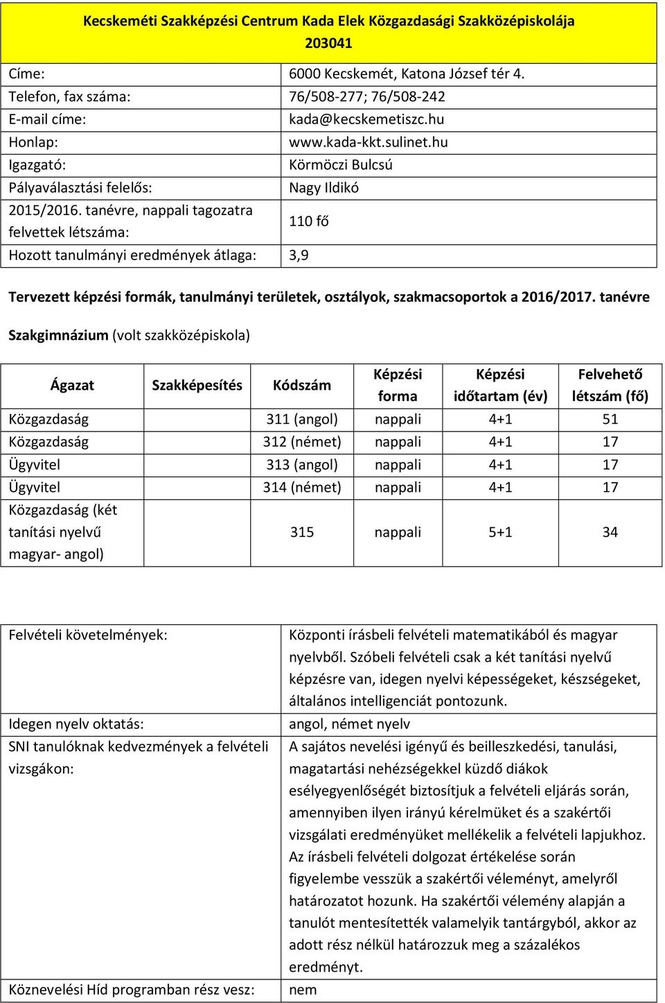 tanévre, nappali tagozatra felvettek létszáma: Hozott tanulmányi eredmények átlaga: 3,9 kada@kecskemetiszc.hu www.kada-kkt.sulinet.