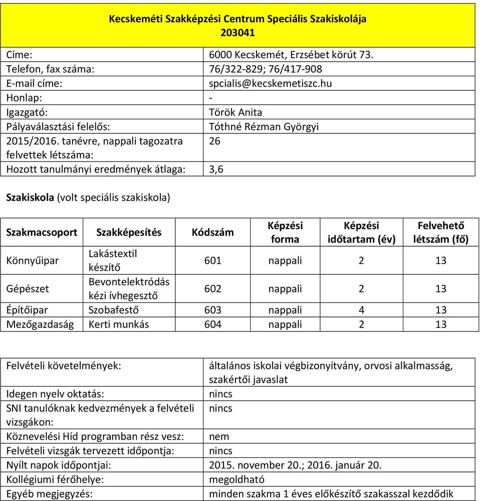 tanévre, nappali tagozatra 26 felvettek létszáma: Hozott tanulmányi eredmények átlaga: 3,6 Szakiskola (volt speciális szakiskola) Szakmacsoport Szakképesítés Kódszám Könnyűipar Lakástextil készítő