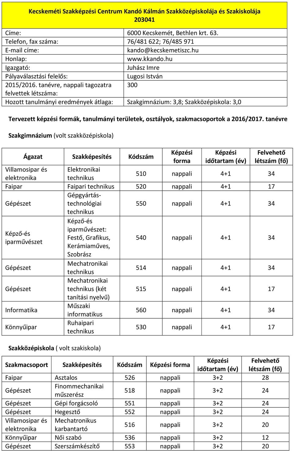 tanévre, nappali tagozatra 300 felvettek létszáma: Hozott tanulmányi eredmények átlaga: Szakgimnázium: 3,8; Szakközépiskola: 3,0 Tervezett képzési formák, tanulmányi területek, osztályok,