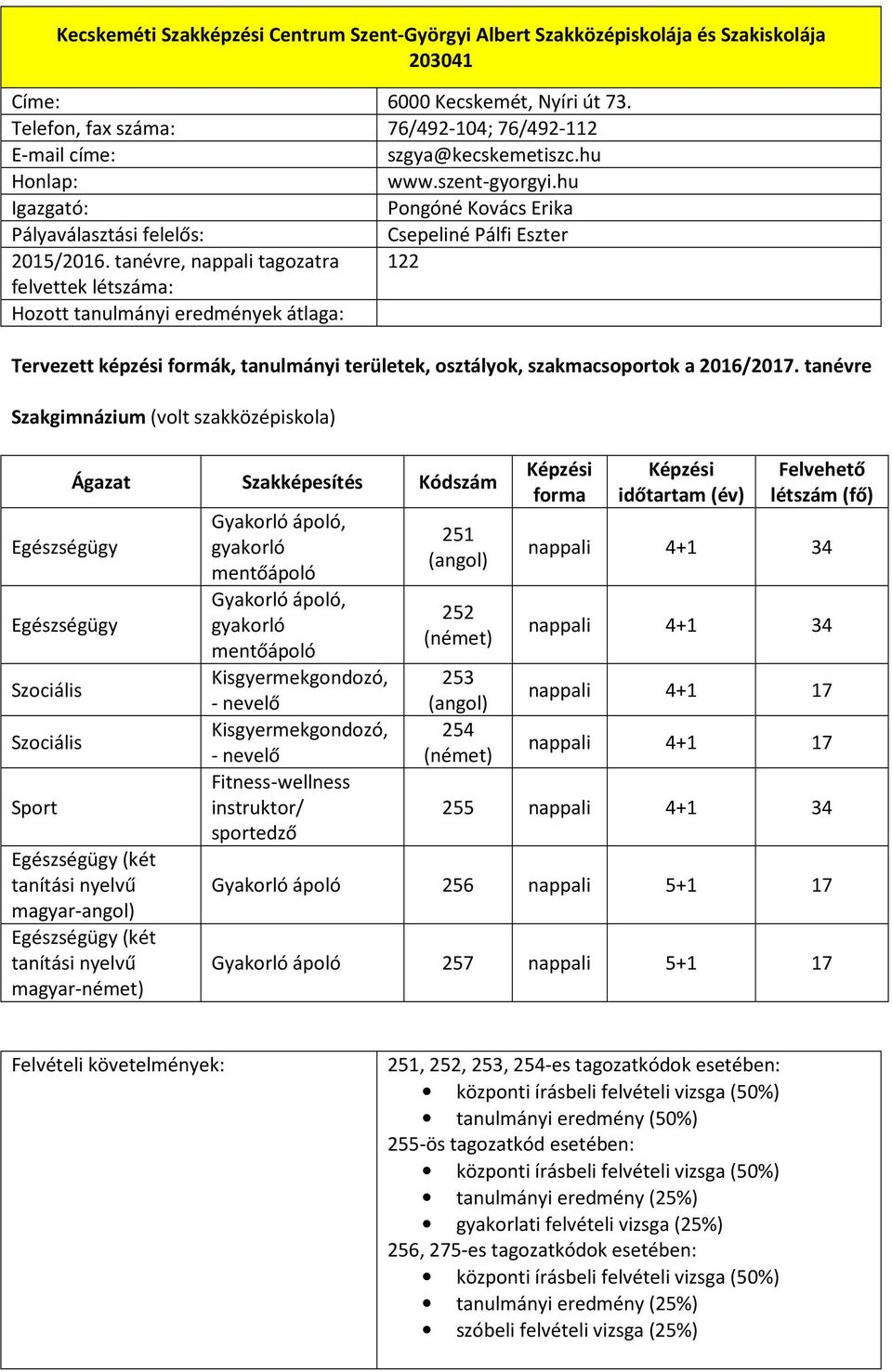 tanévre, nappali tagozatra 122 felvettek létszáma: Hozott tanulmányi eredmények átlaga: Tervezett képzési formák, tanulmányi területek, osztályok, szakmacsoportok a 2016/2017.