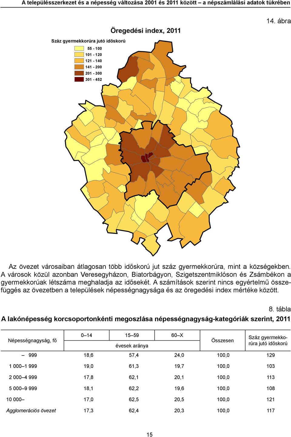 A városok közül azonban Veresegyházon, Biatorbágyon, Szigetszentmiklóson és Zsámbékon a gyermekkorúak létszáma meghaladja az idősekét.
