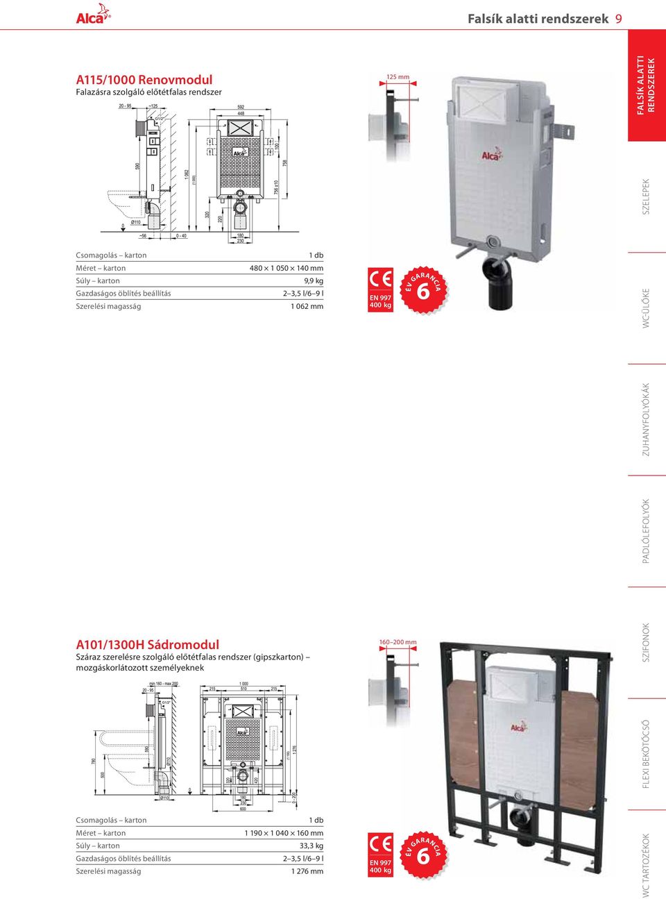 rendszer (gipszkarton) mozgáskorlátozott személyeknek Gazdaságos öblítés beállítás Szerelési magasság 1 190 1 040 160 mm 33,3 kg 2 3,5 l/6 9 l 1