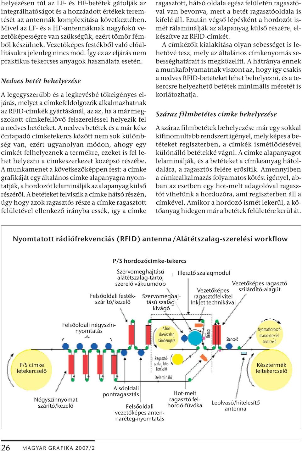 Így ez az eljárás nem praktikus tekercses anyagok használata esetén.