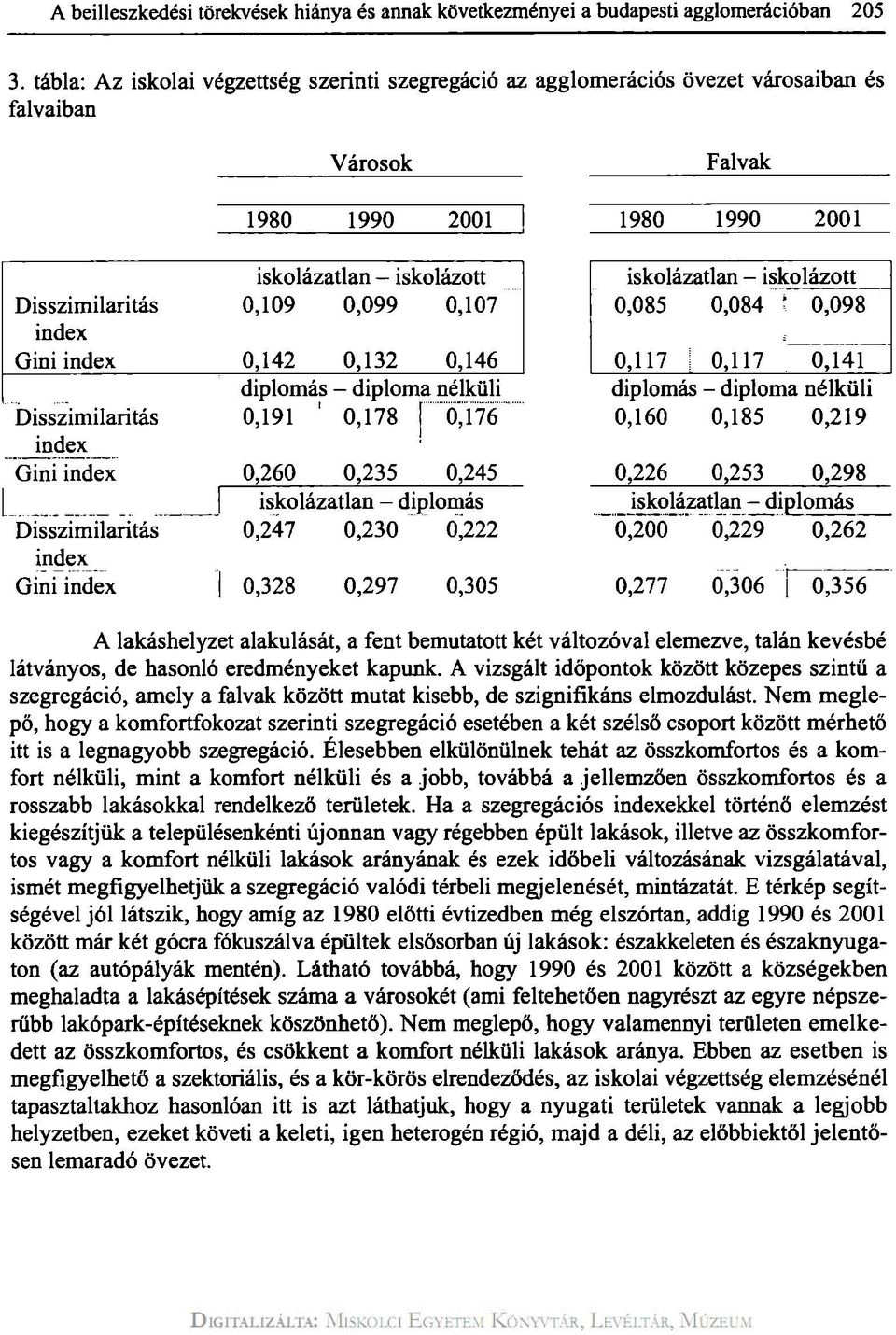 0,107 index Gini index 0,142 0,132 0,146 diplomás - diploma nélküli Disszimilaritás 0,191 ' 0,178 [ 0,176 index Gini index 0,260 0,235 0,245 iskolázatlan - diplomás Disszimilaritás 0,247 0,230 0,222