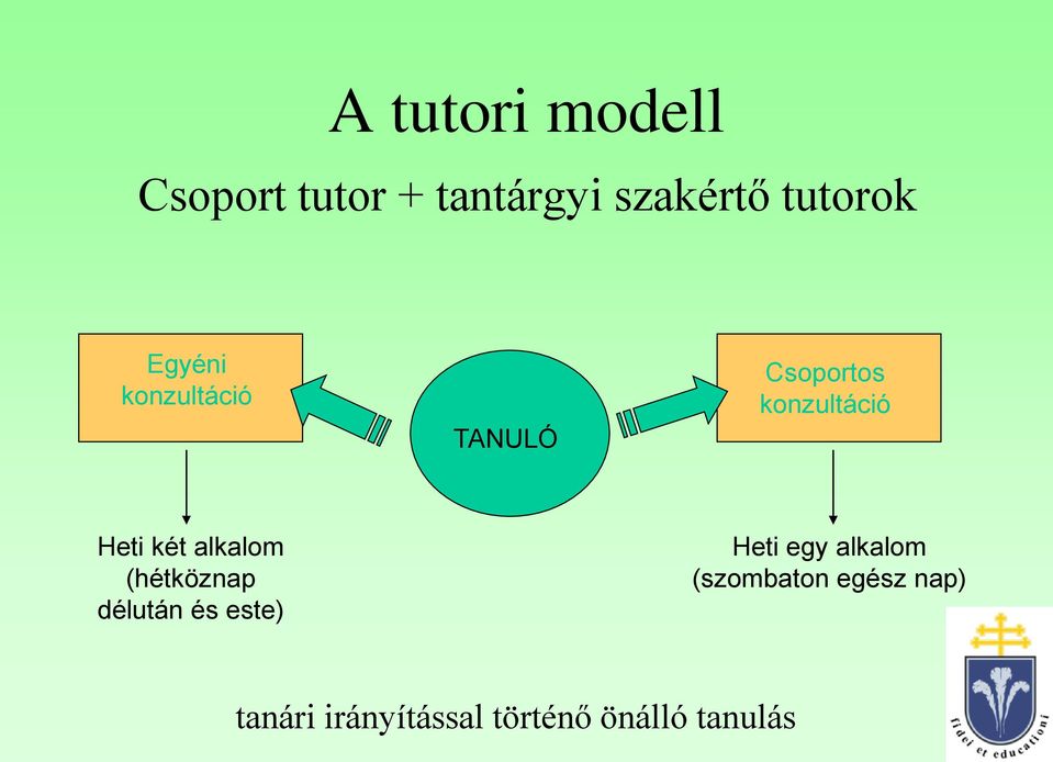 alkalom (hétköznap délután és este) Heti egy alkalom