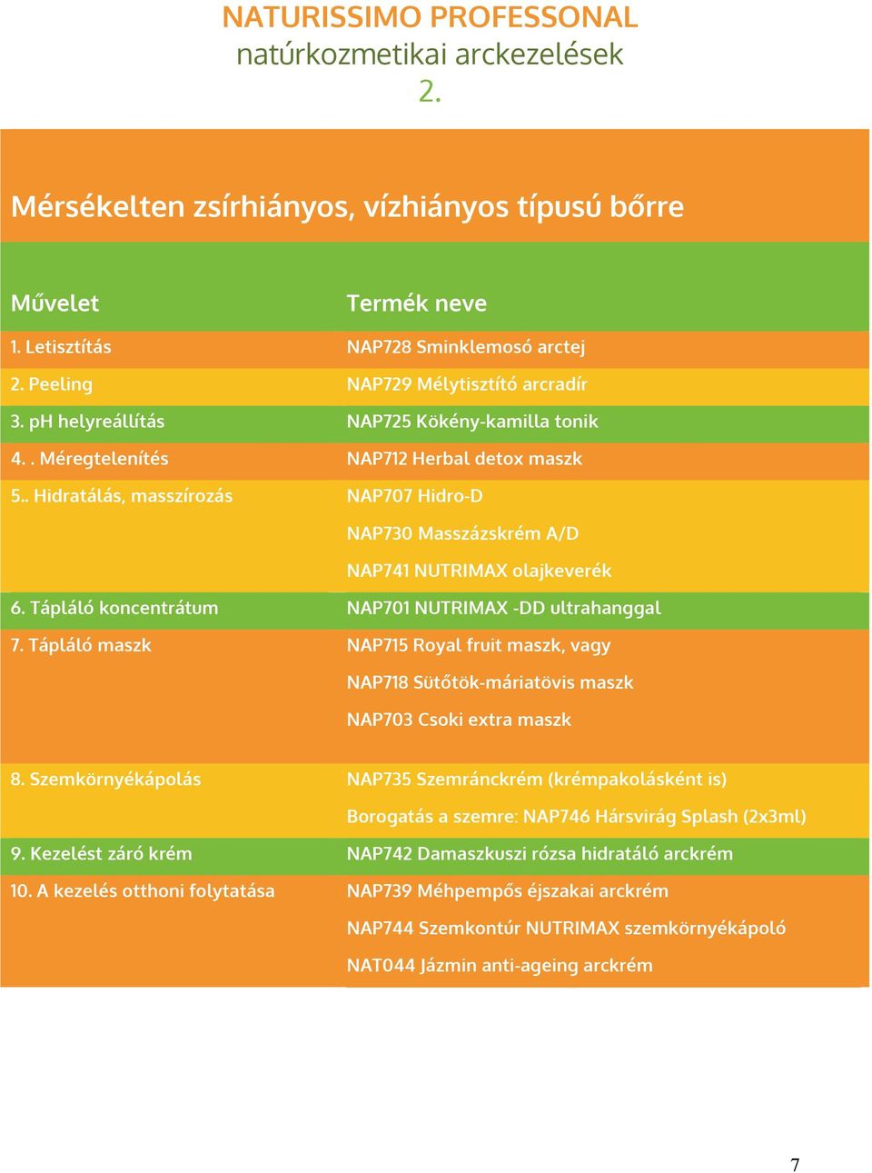 Tápláló maszk NAP715 Royal fruit maszk, vagy NAP718 Sütőtök-máriatövis maszk NAP703 Csoki extra maszk 8.