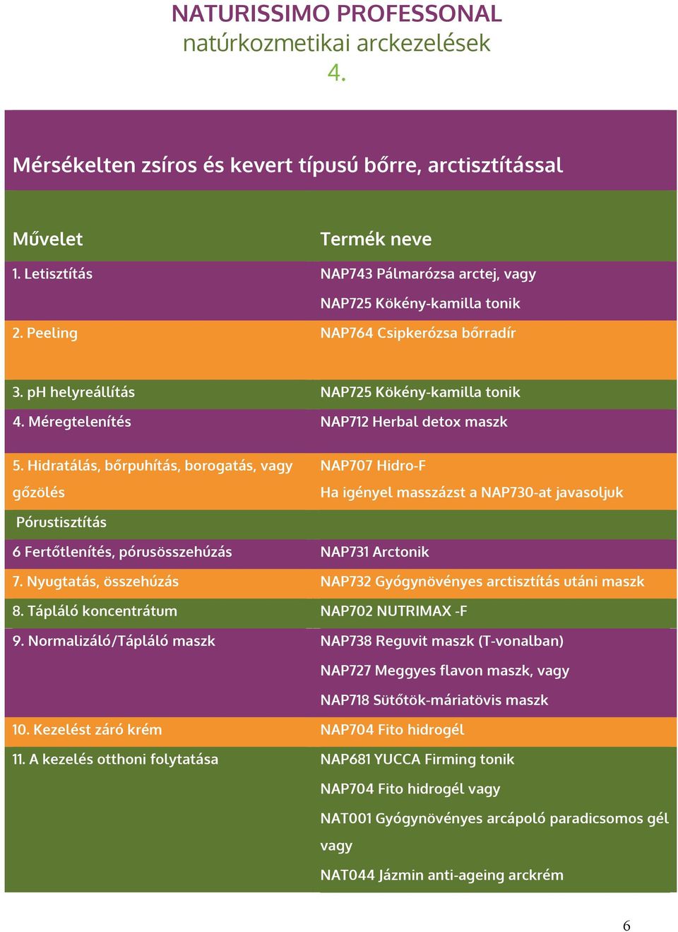 Hidratálás, bőrpuhítás, borogatás, vagy gőzölés NAP707 Hidro-F Ha igényel masszázst a NAP730-at javasoljuk Pórustisztítás 6 Fertőtlenítés, pórusösszehúzás NAP731 Arctonik 7.