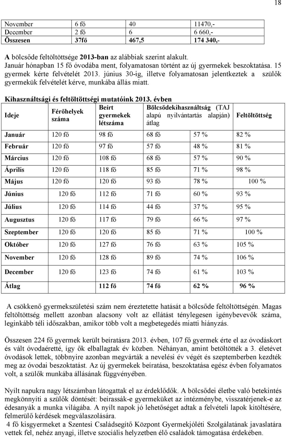 június 30-ig, illetve folyamatosan jelentkeztek a szülők gyermekük felvételét kérve, munkába állás miatt. Kihasználtsági és feltöltöttségi mutatóink 2013.